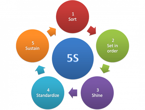 Explanation of the Japanese methodology